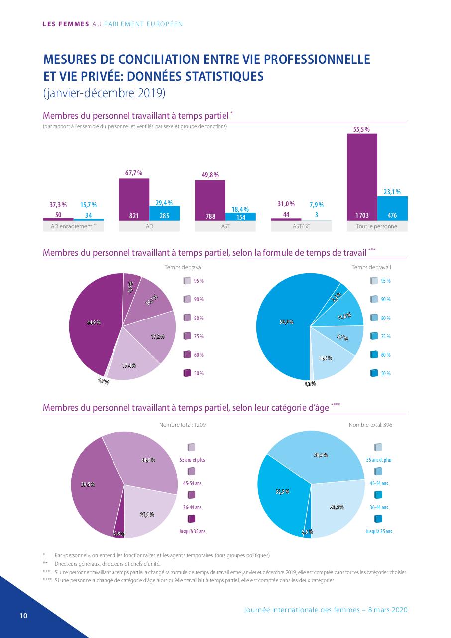 Aperçu du fichier PDF brochure---femmes-au-pe.pdf