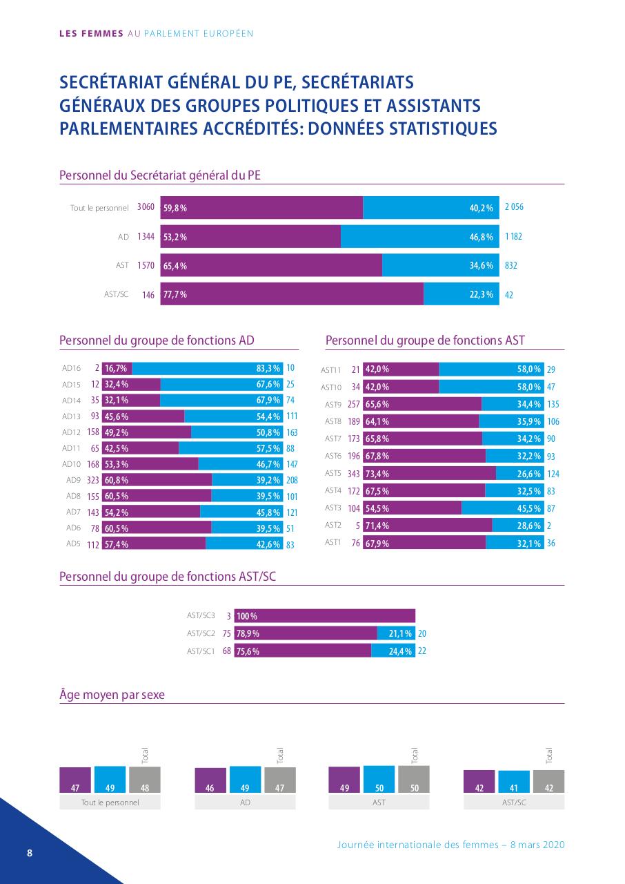 Aperçu du fichier PDF l018431-bro-a4-fr-dgpers-women-in-the-epweb.pdf