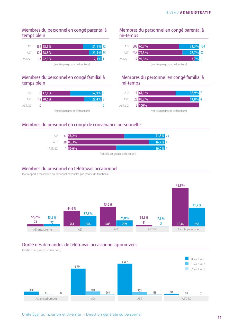 Aperçu du fichier PDF l018431-bro-a4-fr-dgpers-women-in-the-epweb.pdf