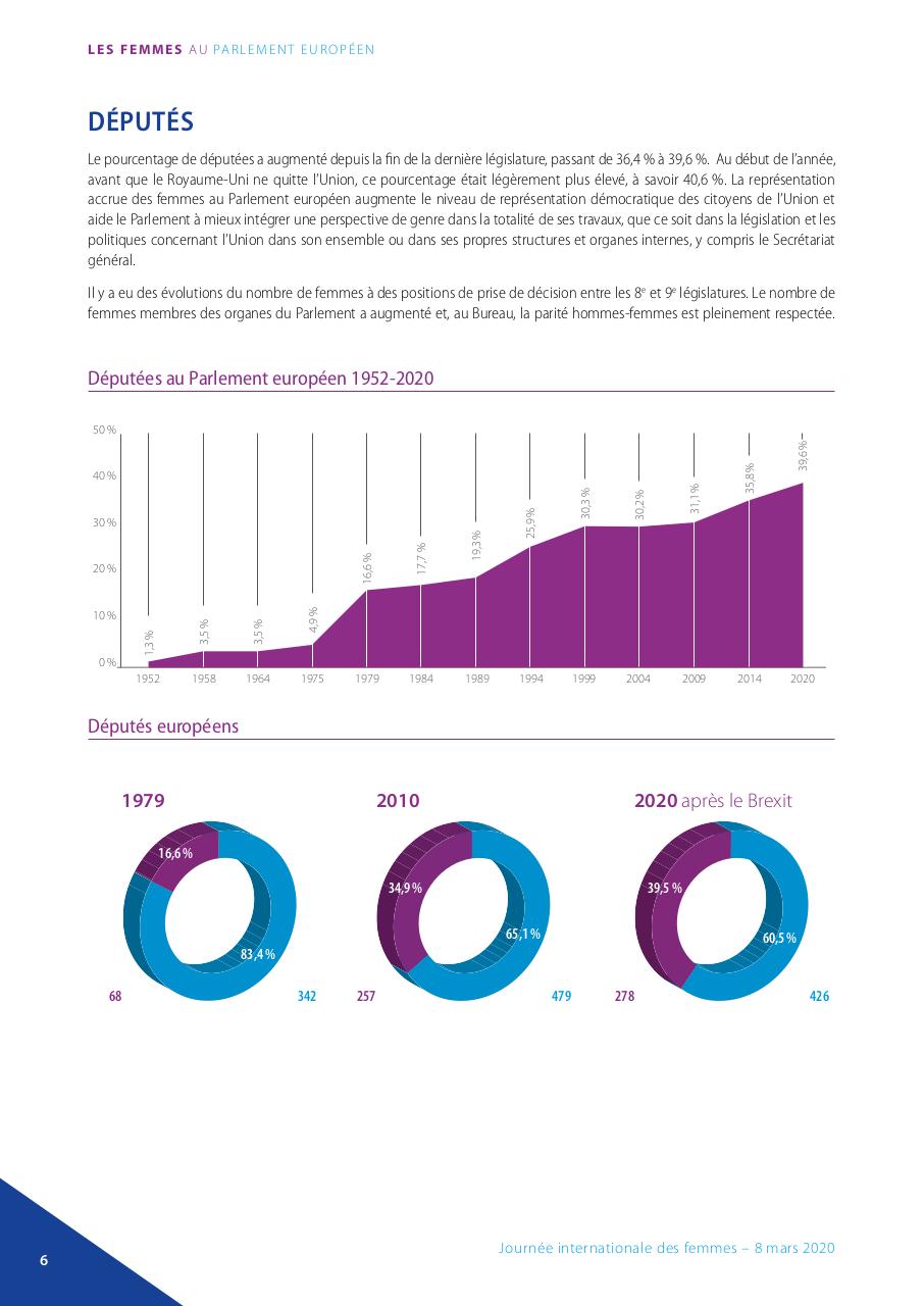 Aperçu du fichier PDF l018431-bro-a4-fr-dgpers-women-in-the-epweb.pdf
