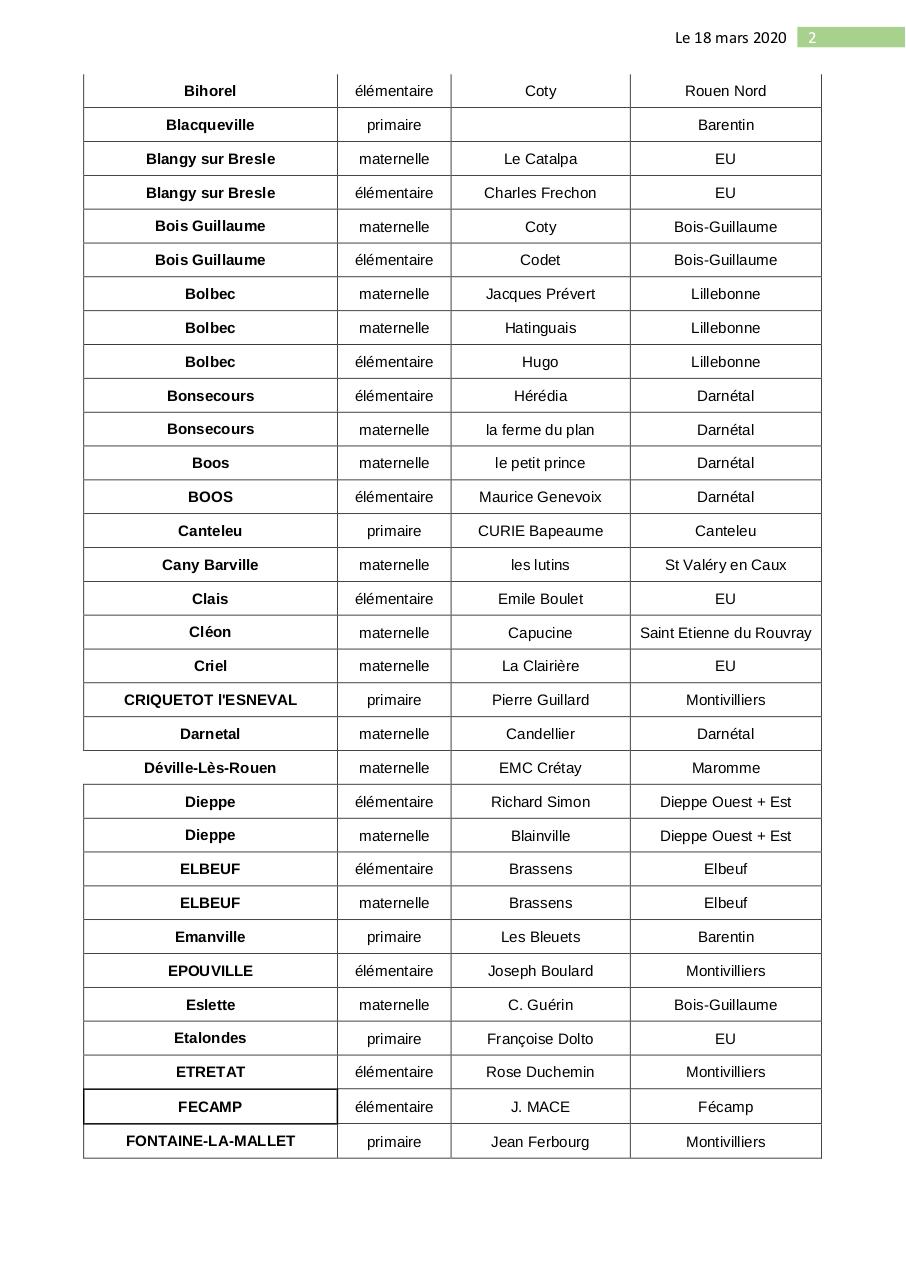 Communication Ã©tablissements accueillants(3) (1).pdf - page 2/7